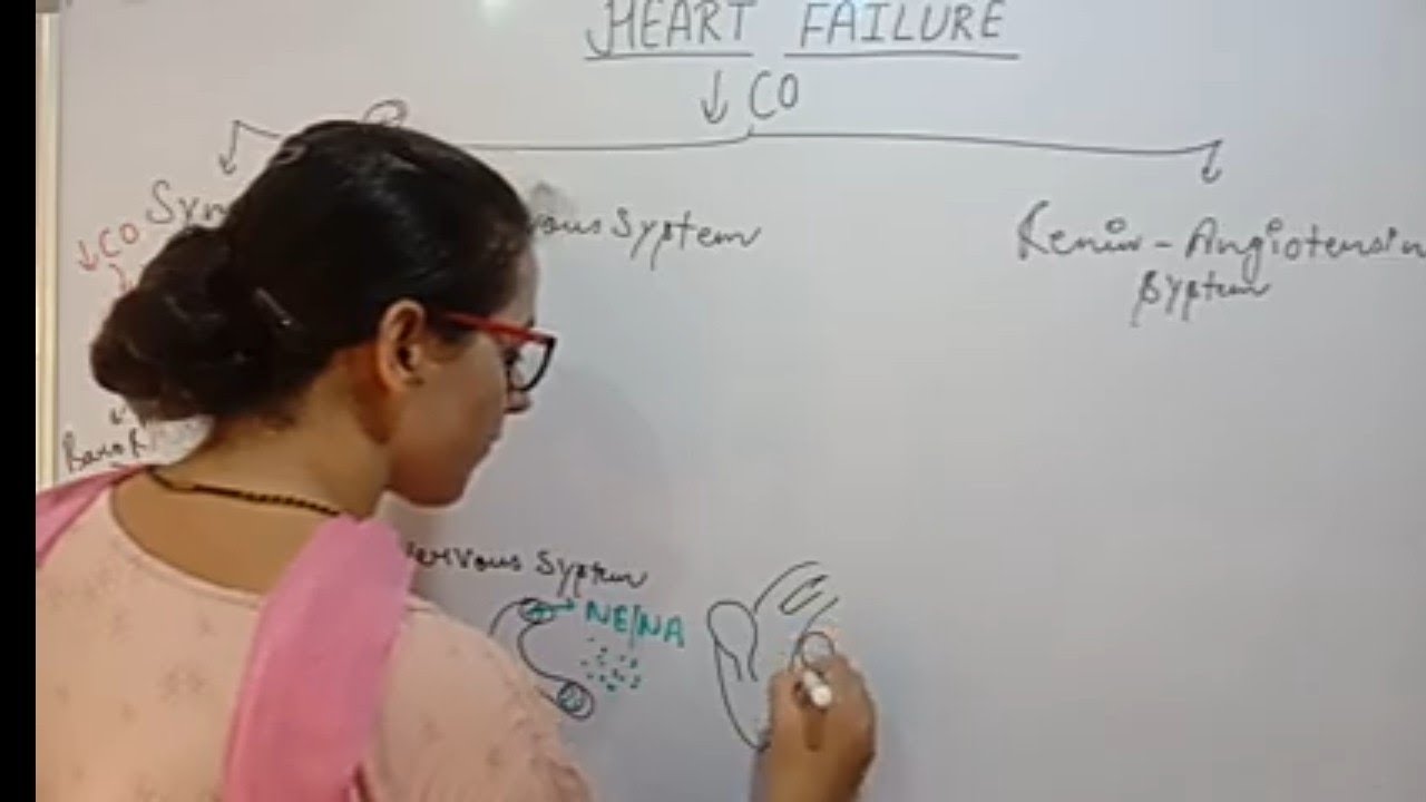 HEART FAILURE | PATHOPHYSILOGY | PART-2