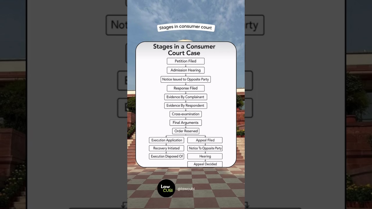 Stages in a Consumer Court Case &ndash; Explained Simply! 🧑&zwj;⚖️📜