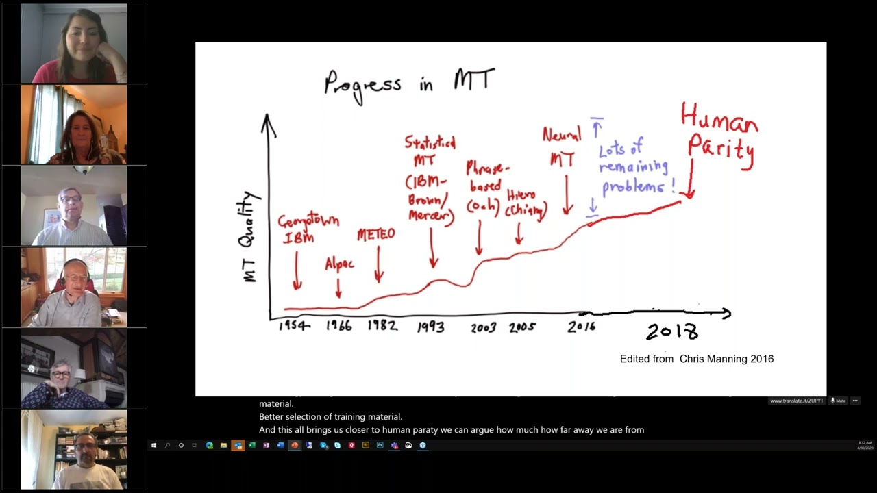 MT Series  Automated Translation in the Enterprise (April 30, 2020)