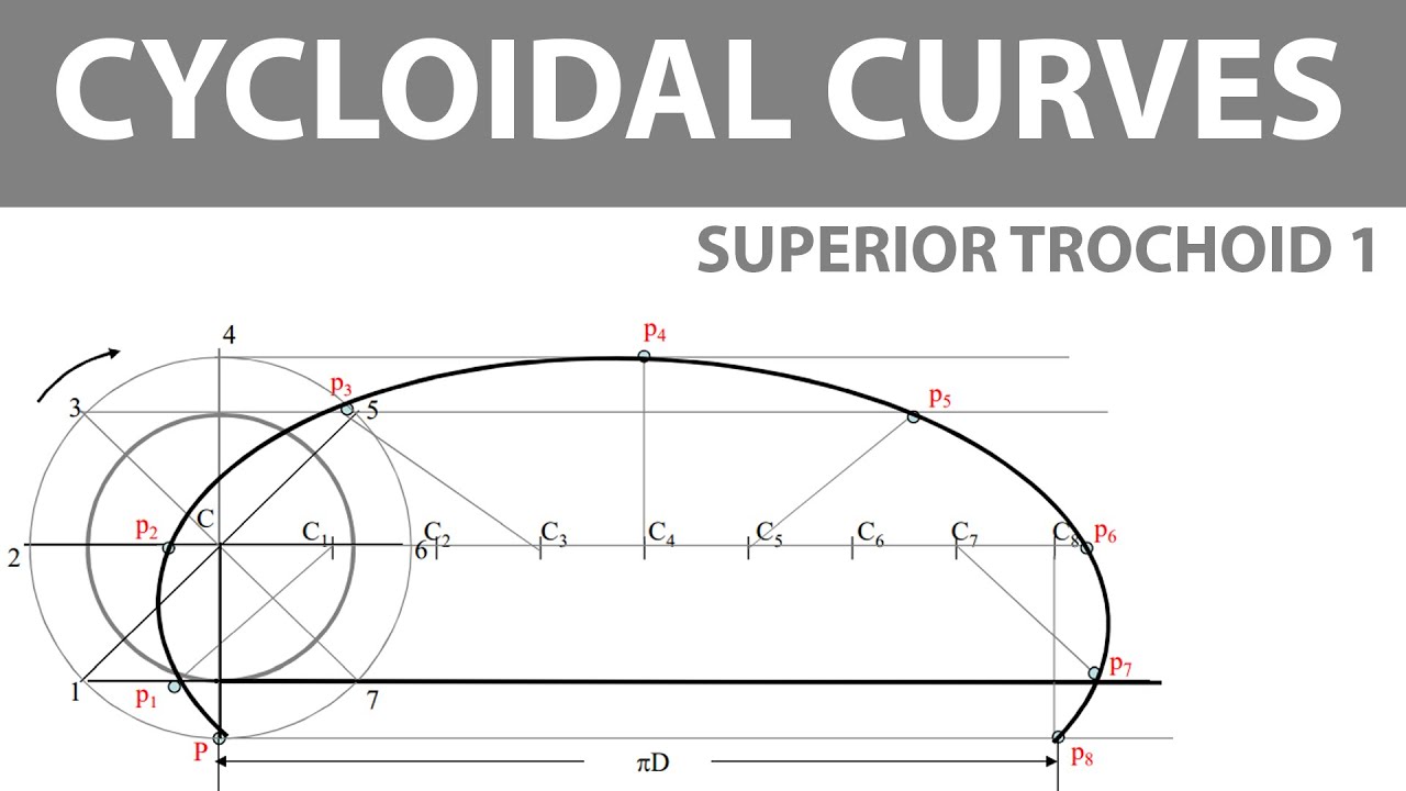 How to draw a Superior Trochoid 1 || Technical Drawing