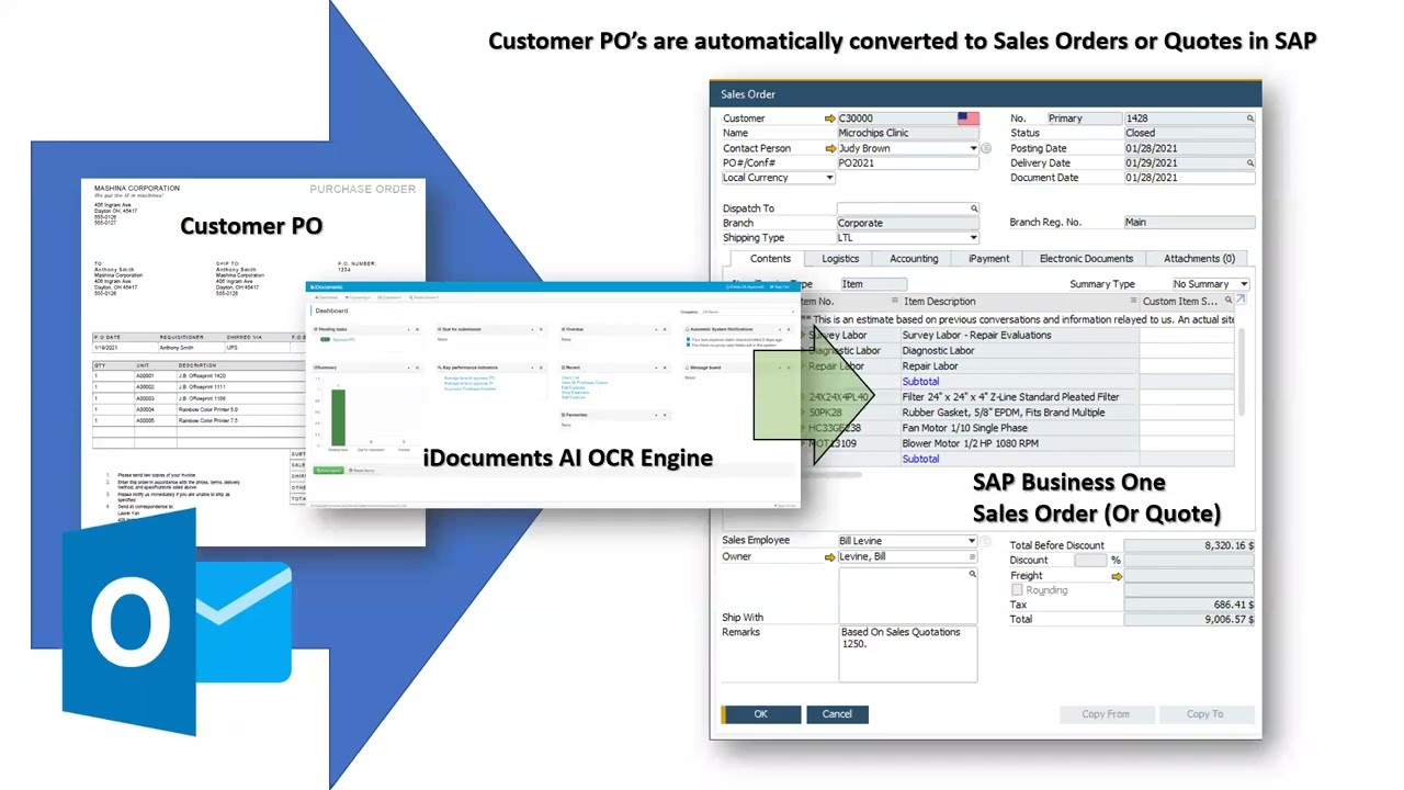 iDocuments Sales Order to SAP Business One flow