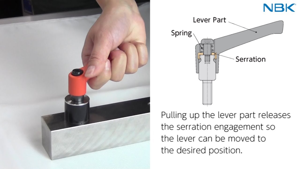 Only takes a minute to understand! How to Use Clamp Levers
