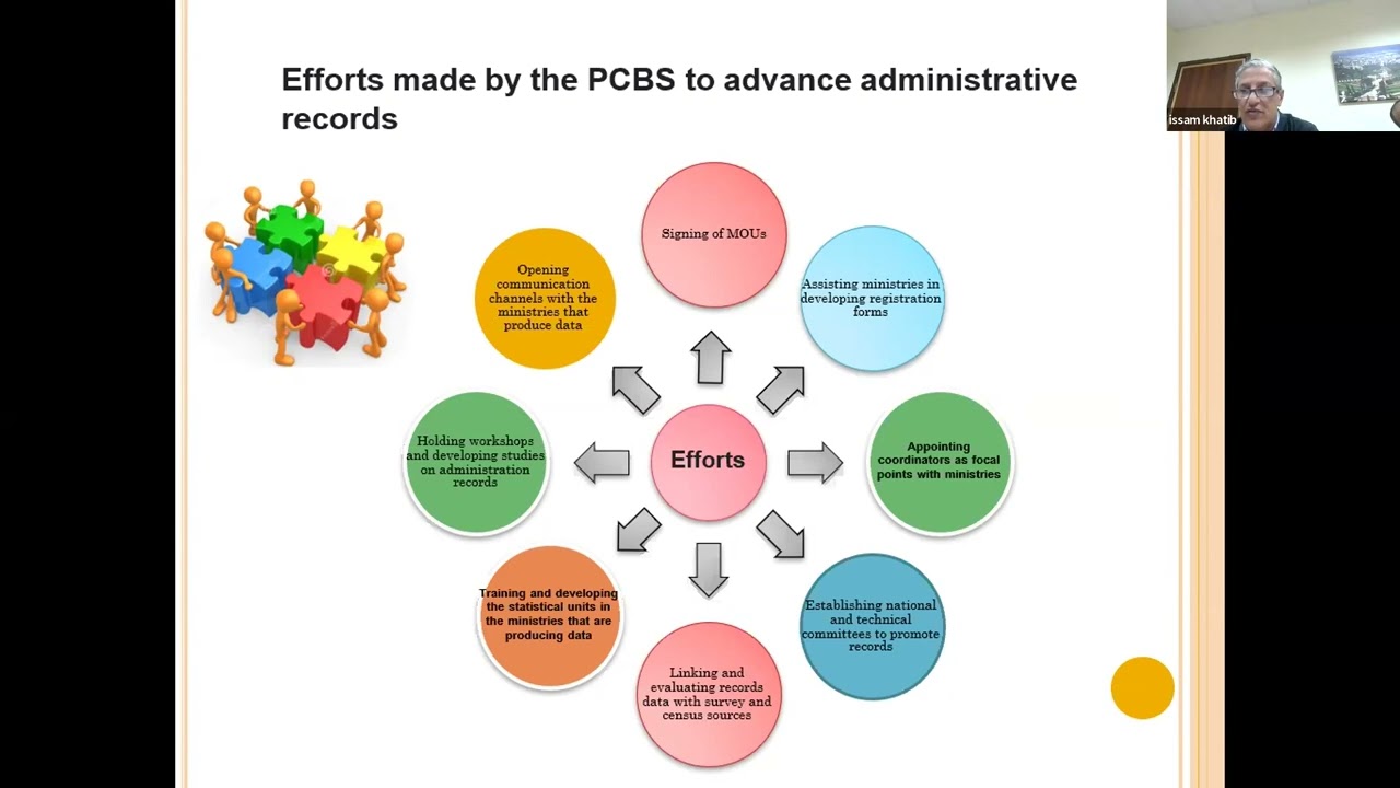 Expert Clinic on NSO Engagement with Admin Data Producers: Palestinian Central Bureau of Statistics