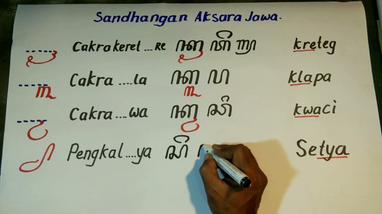 belajar sandhangan aksara jawa part 3 (sandhangan wyanjana) aneka cakra