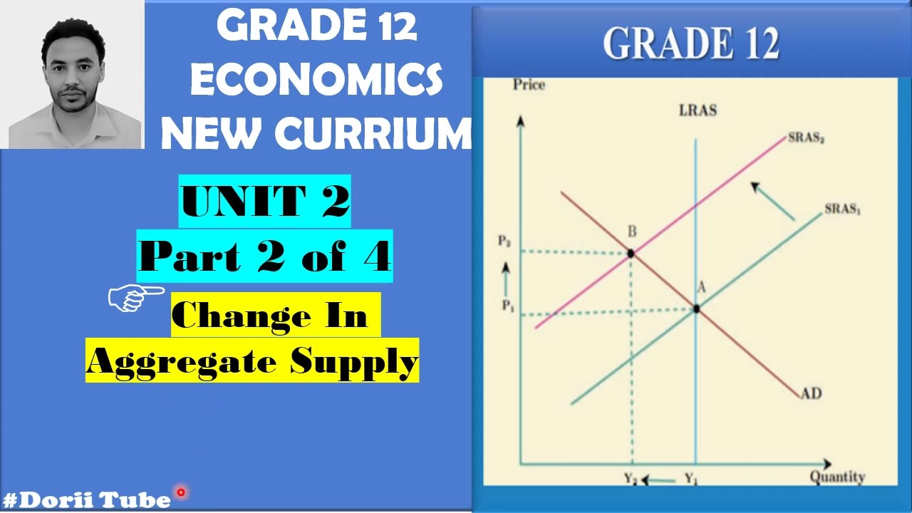 Grade 12 Economics part 2 of 4 in English & Afan Oromo
