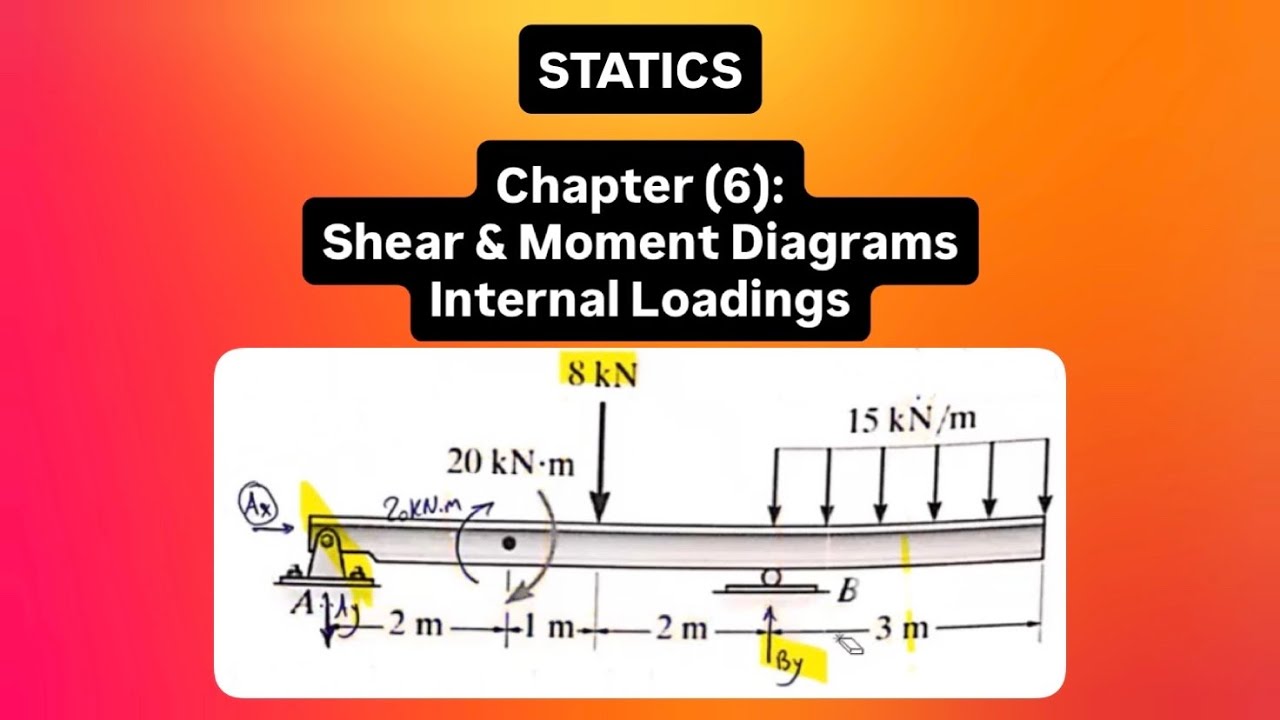Chapter (7):  Shear & Moment Diagrams + Internal Loadings (STATICS)