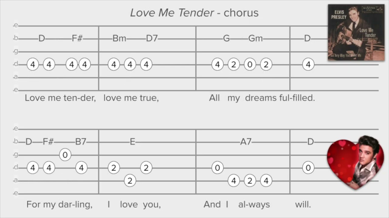 Love Me Tender - Elvis - guitar melody & chords