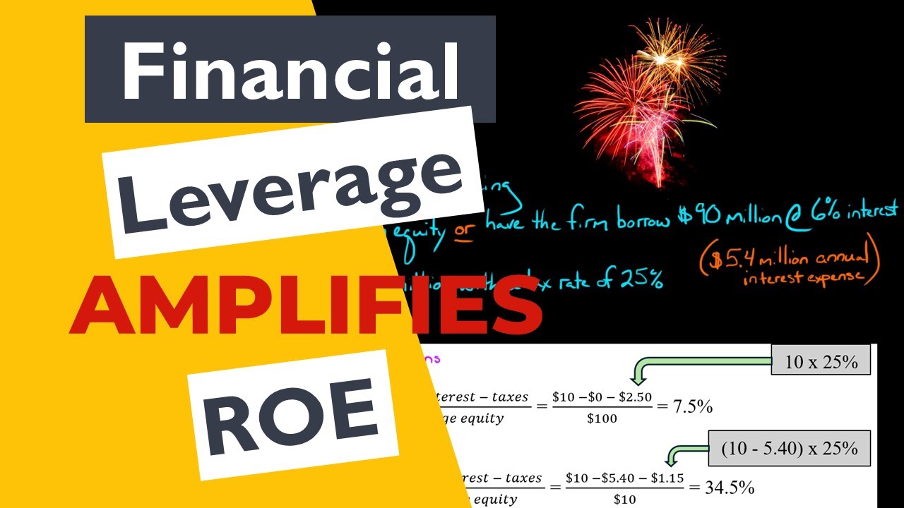 How Debt Increases Return on Equity