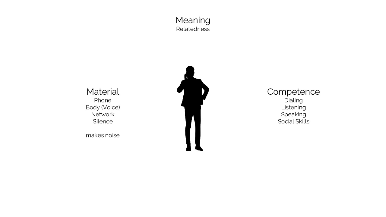 Towards a Better Understanding of Social Acceptability