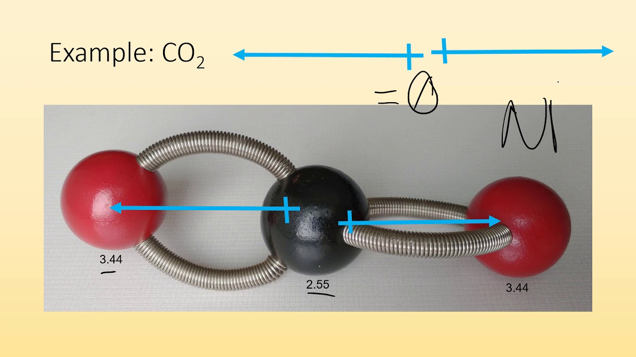 Molecular Shapes and polarity
