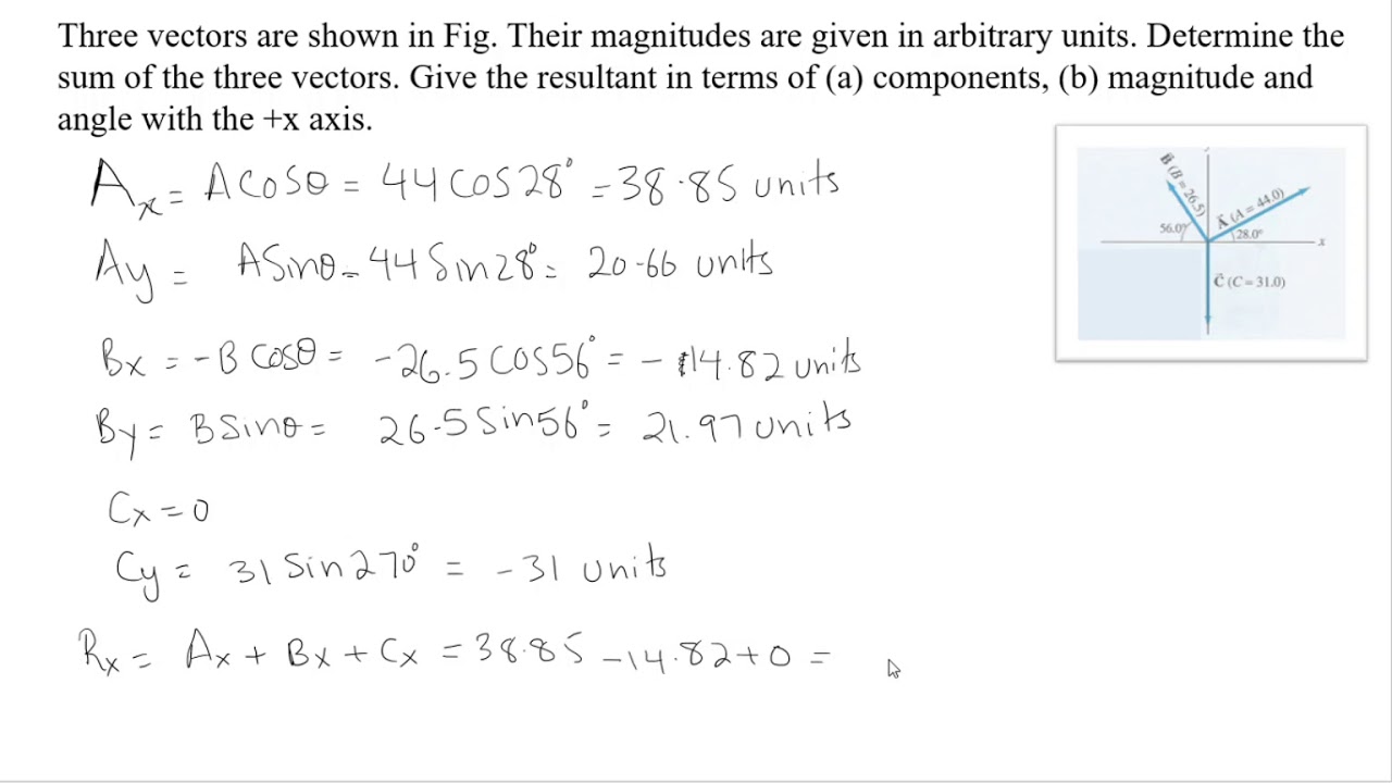 How to determine magnitude and direction of resultant vector by the addition of three vectors?