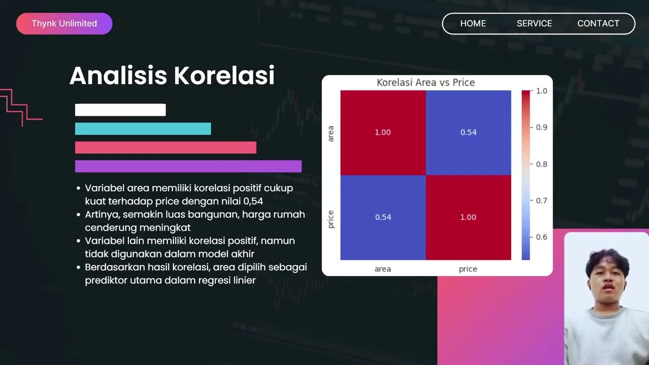 Presentasi Tugas Statistik: Regresi Linier Prediksi Harga Rumah