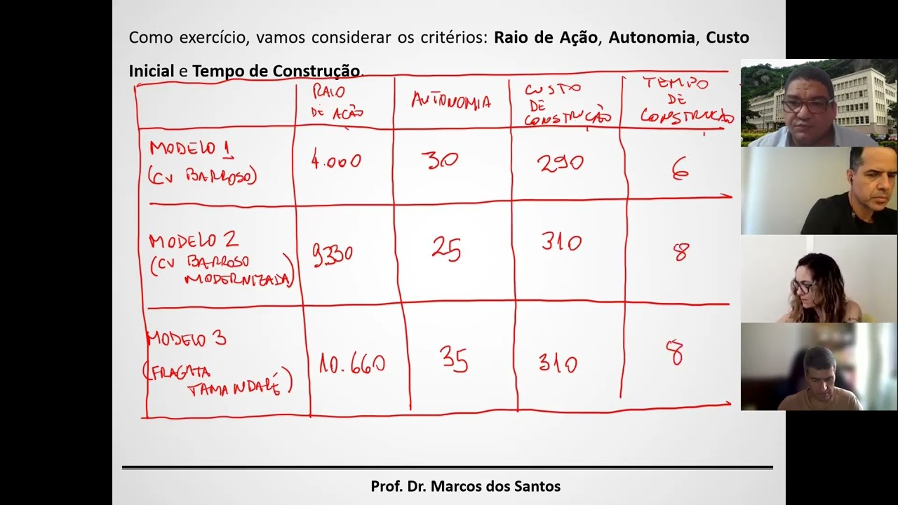 Mão na massa: Métodos de Borda, Condorcet e Copeland feitos a mão com caneta e papel (dia 05FEV2022)