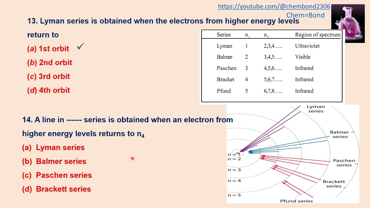 Atomic structure MCQs (Part I),,