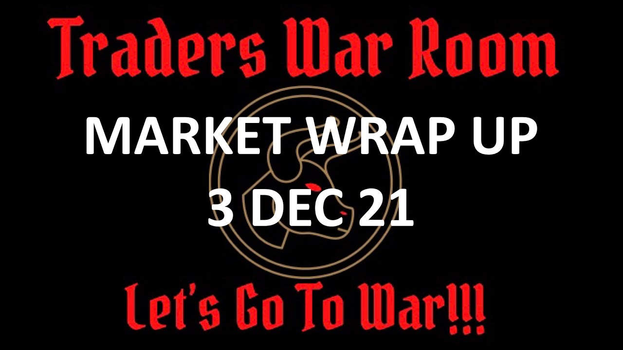 TWR Market WrapUp📢Covered Calls📈SPY, AAPL, UBER, SQ, F📉Charts🏆Winning Strategy💰Securing Profits