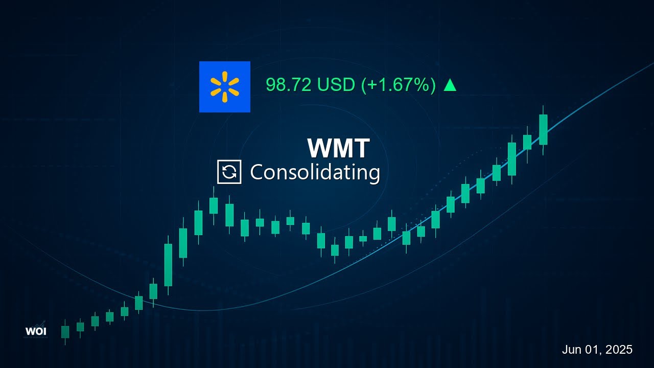🛒 📊 Walmart (WMT) &ndash; Awaiting Directional Breakout | Technical Analysis