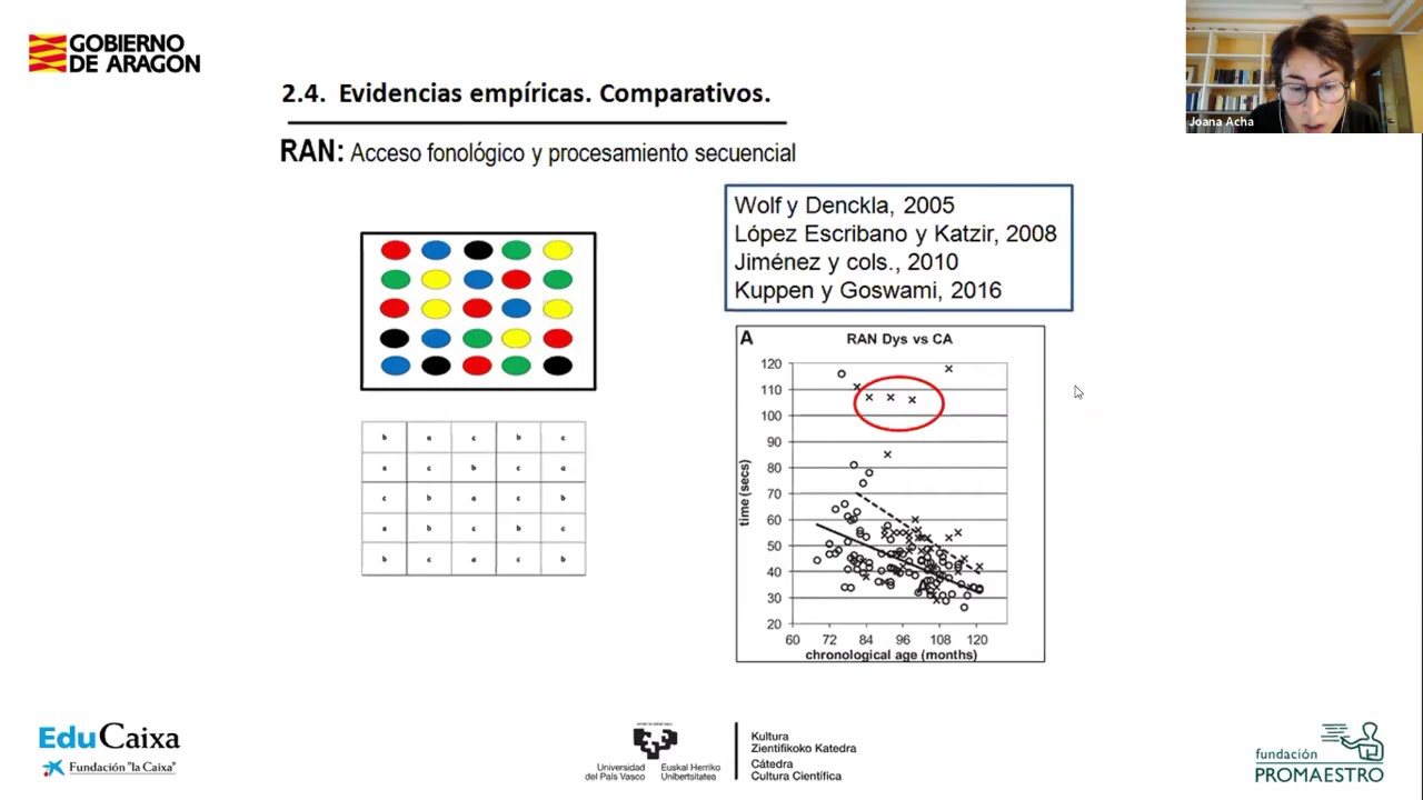 Métodos de intervención en la dislexia: qué funciona y por qué, por Joana Acha | #PruebasEDU