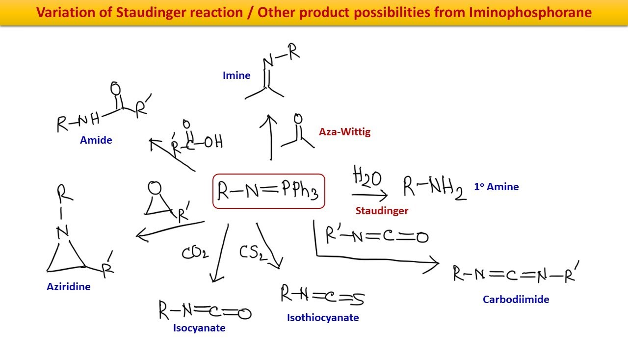Staudinger reaction | Synthetic Applications | Named reactions | IIT-JAM, GATE, CSIR-NET