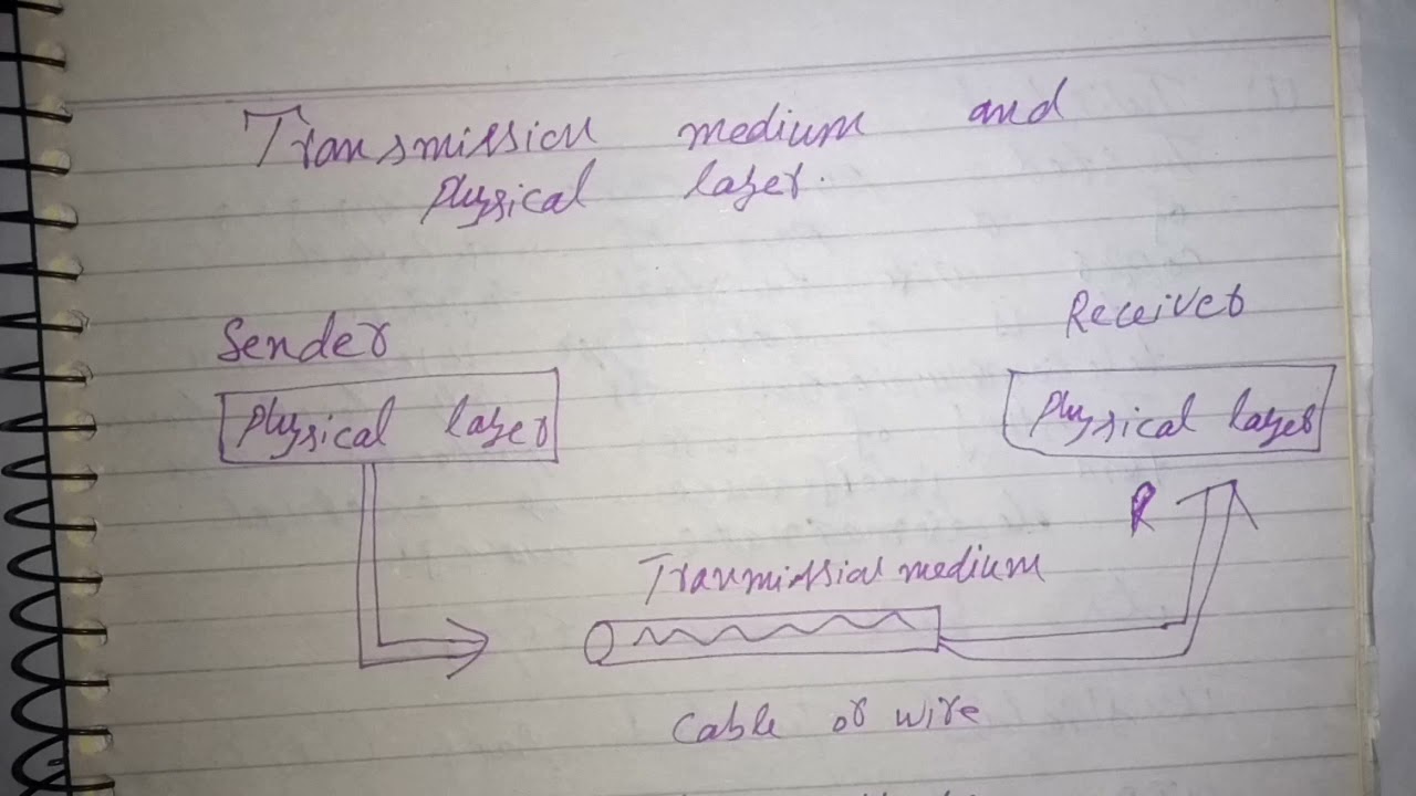 Transmission Media|| what is transmission Media full explanation in Urdu Hindi.
