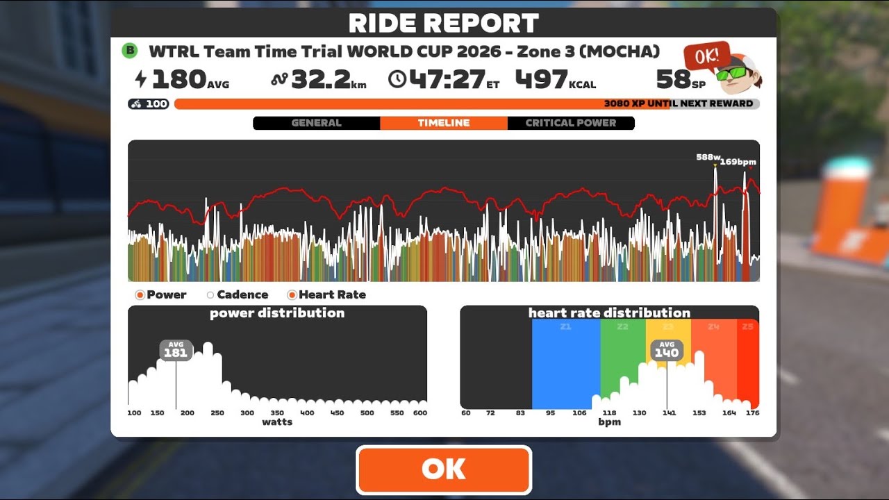 Zwift - TTT: WTRL Team Time Trial WORLD CUP 2026 - Zone 3 (MOCHA) 🗺️ London Calling in London