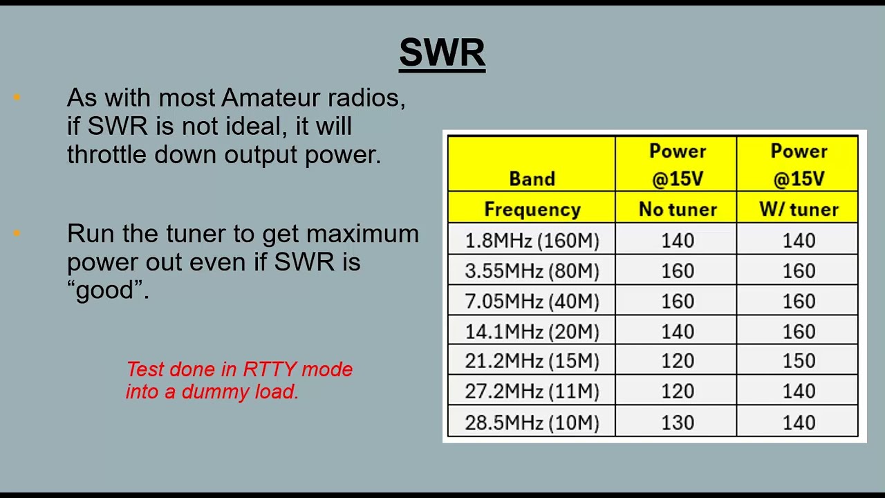 150+ Вт от ICOM 7300!??