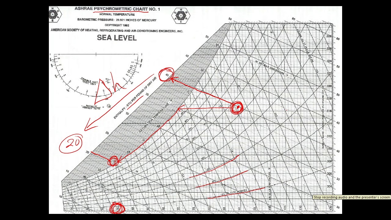 K  - Psychometric Chart