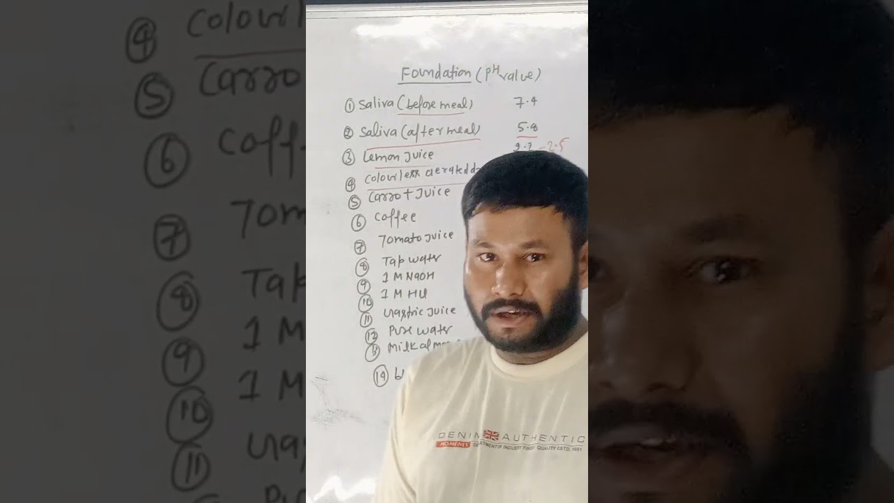 pH Scale Explained in 60 Seconds 🔥 | Acid, Base, Neutral | NEET Chemistry 