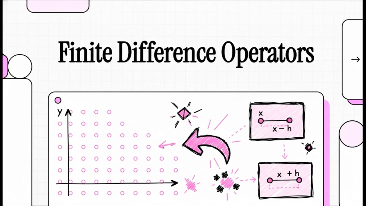 N01 Finite Differences