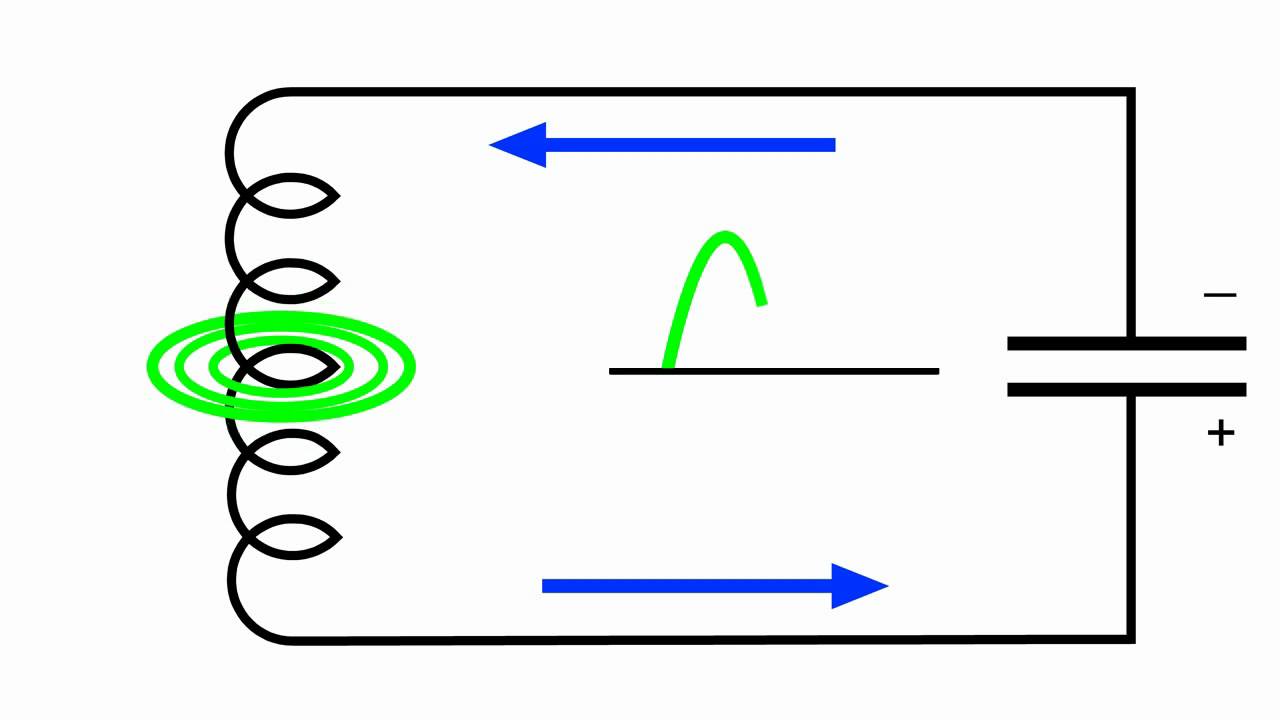 Oscillators, the Basic Tank Circuit 2
