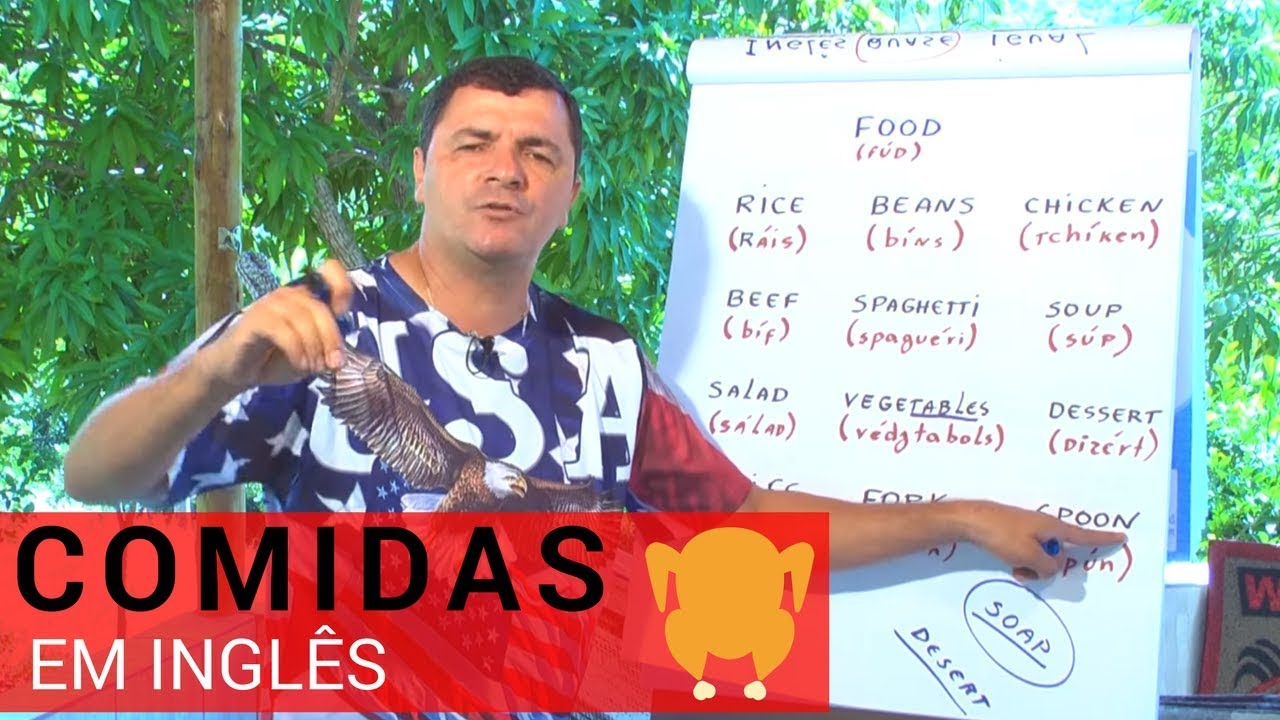 Comida em Inglês,  com Tradução & Pronúncia | Iupi Inglês Criativo