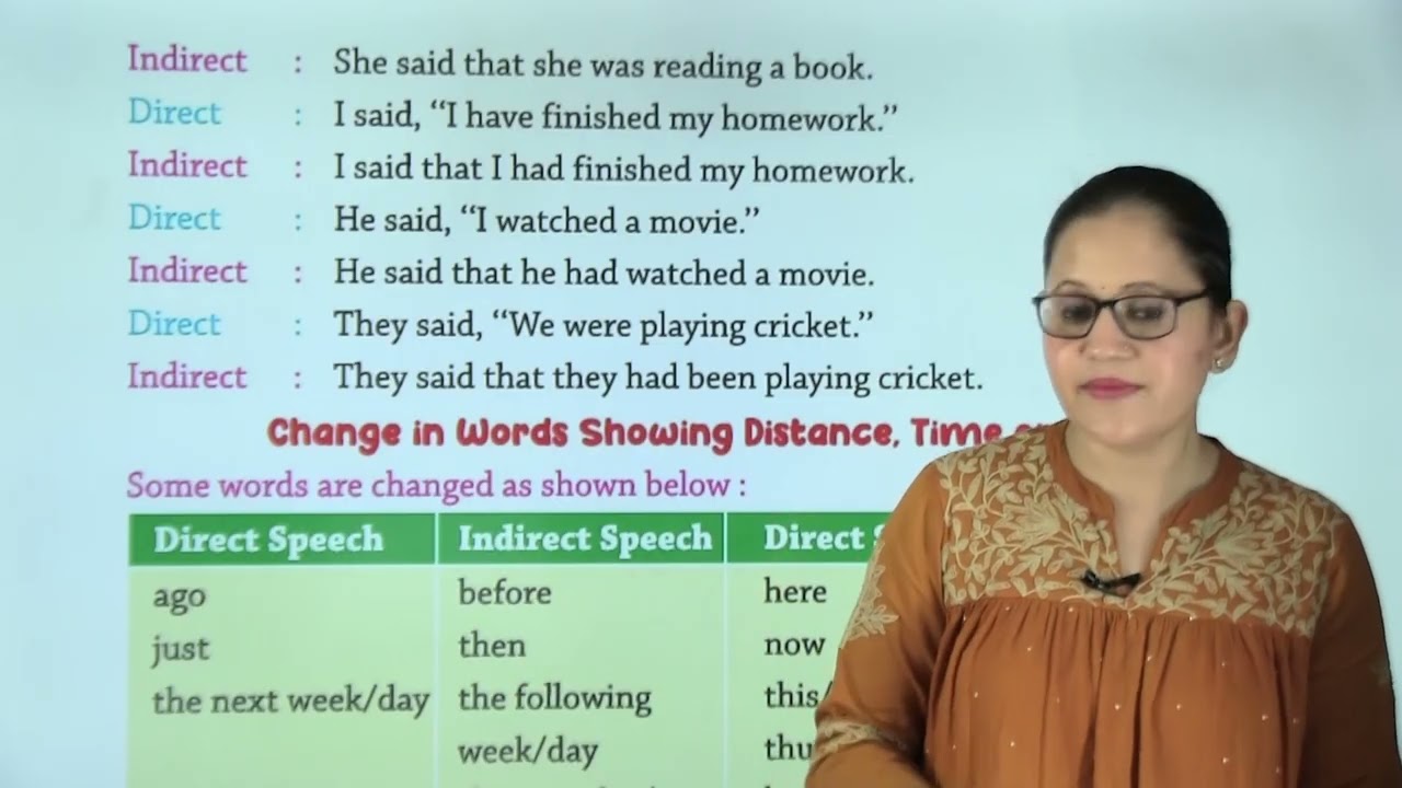 Ch 20 | Reported Speech |  Grammar Tree | Class 08 | Growing Mind | For Children