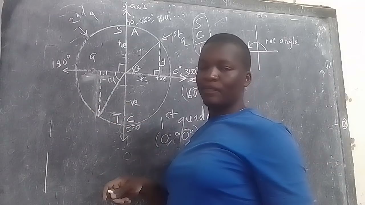 Some trigonometry to discuss here 