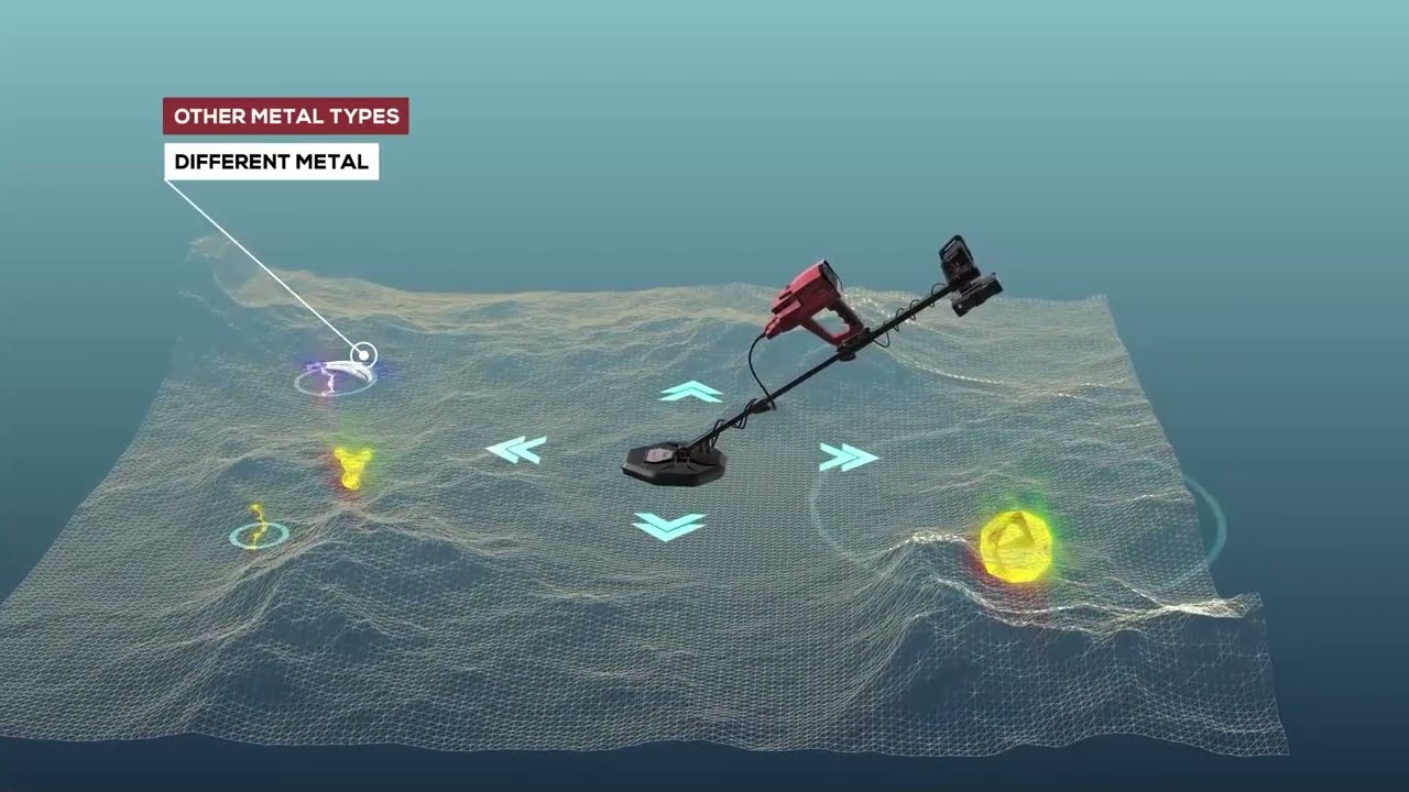 Concord - Multi Systems Metal Detector | Smart Detection System