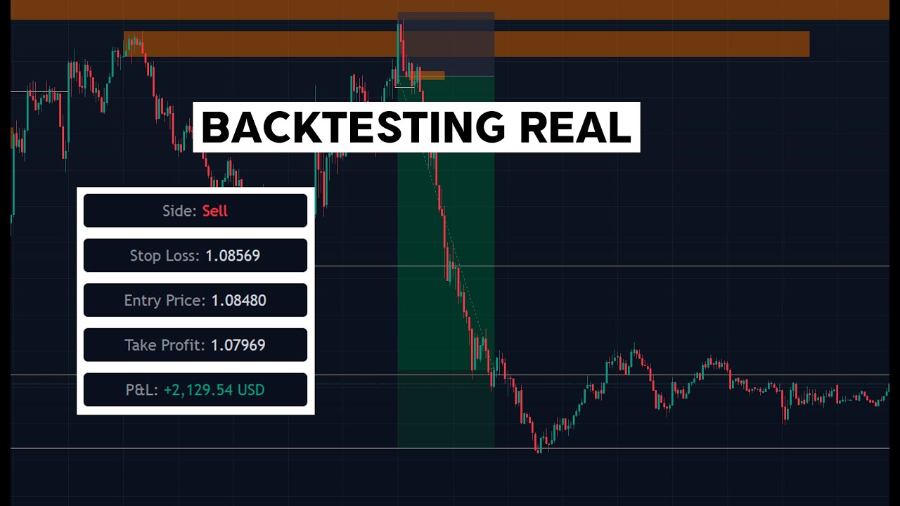 ESTRUCTURA Y NEUTRALIZACIÓN, NADA MAS DEBES SABER! - [BACKTESTING REAL] #trading