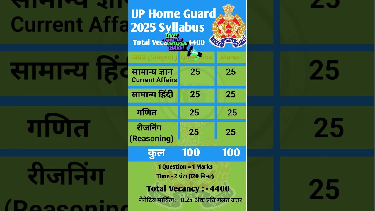 UP Home Guard Syllabus | UP Home Guard Syllabus 2025 | @khasstudy