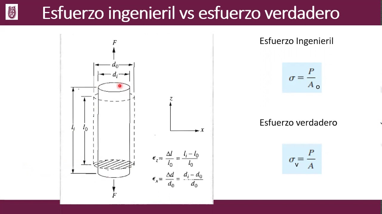 Relación de esfuerzo Ingenieril y Esfuerzo Verdadero