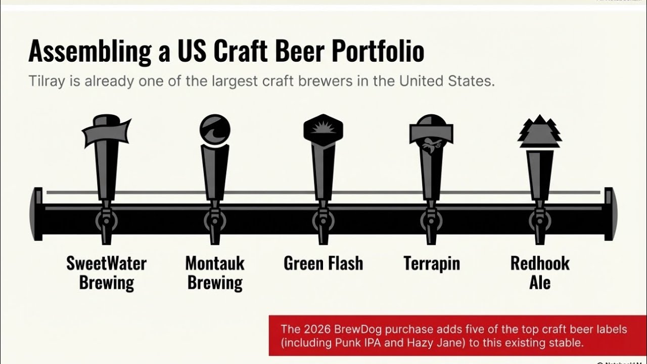 @JustoHops BrewDog&rsquo;s Rise and Collapse: What Happened to the Craft Beer Giant?