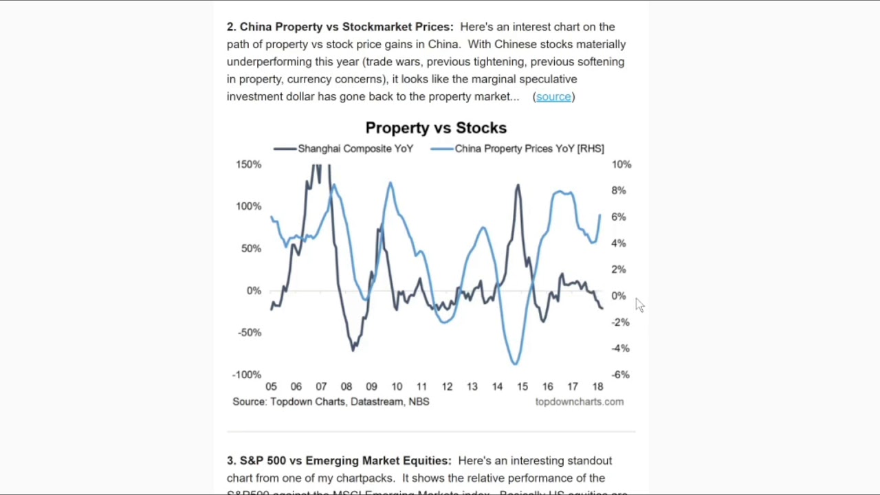 Top 5 Charts of the Week: S&P500, China, Emerging Markets
