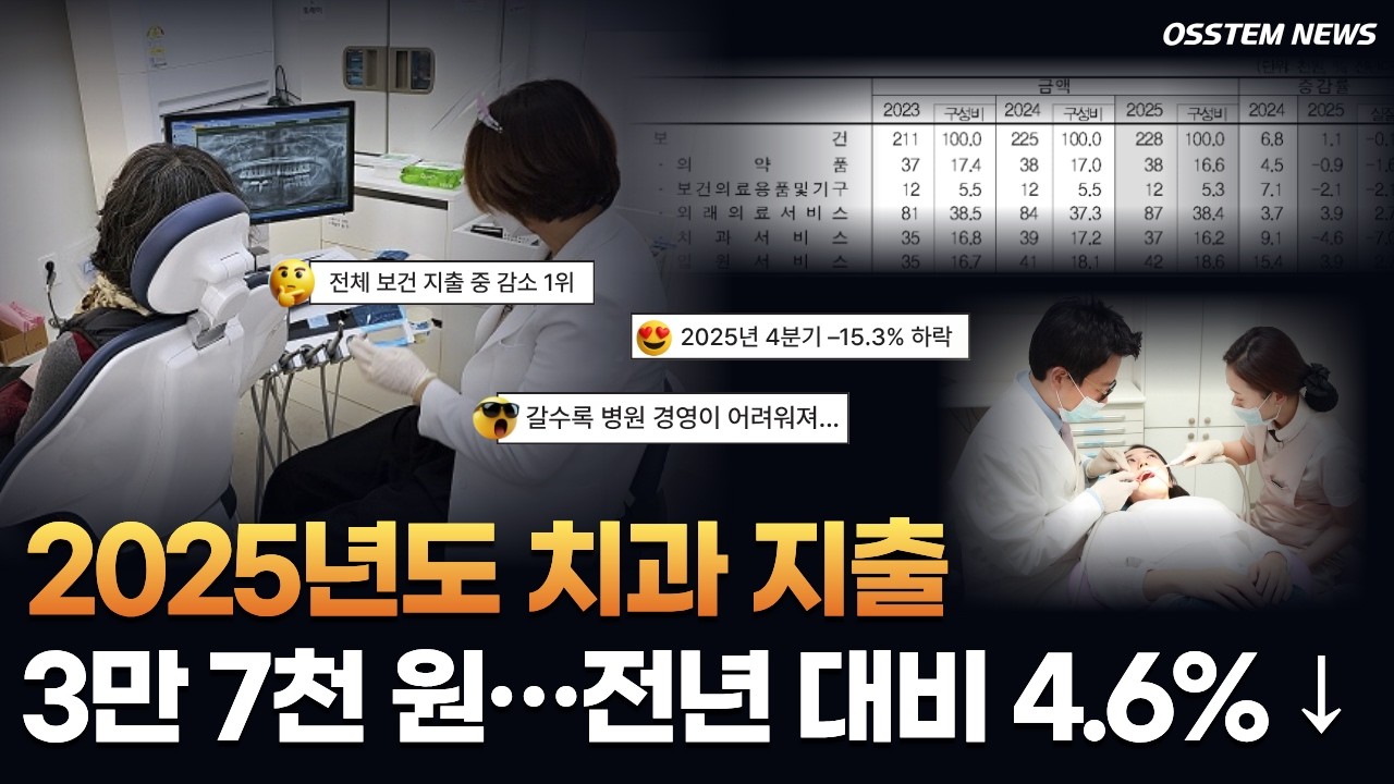 [2026년 3월 6일 금요일] 오스템뉴스 / 오늘의 주요 치과계 뉴스