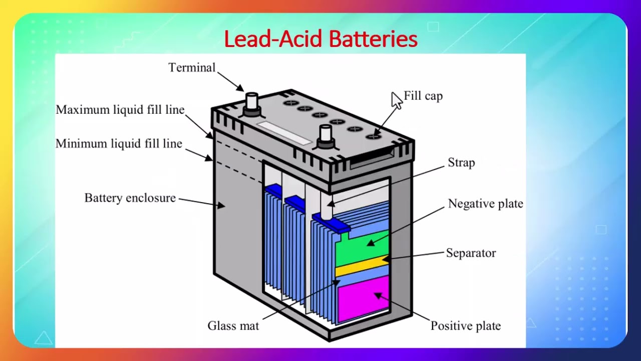 Electrochemical Storage -   Various battery types and battery for Electric vehicle
