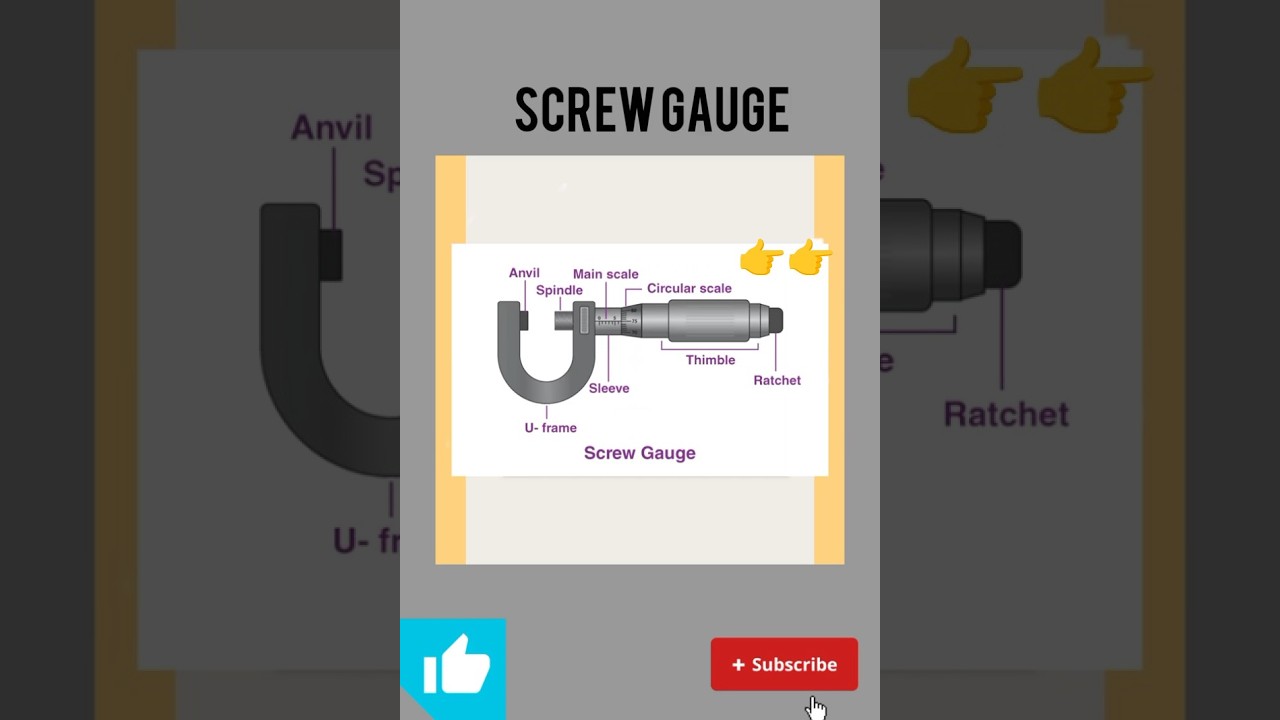 parts of screw gauge| #physics #screw gauge #facts #science #viral #explore