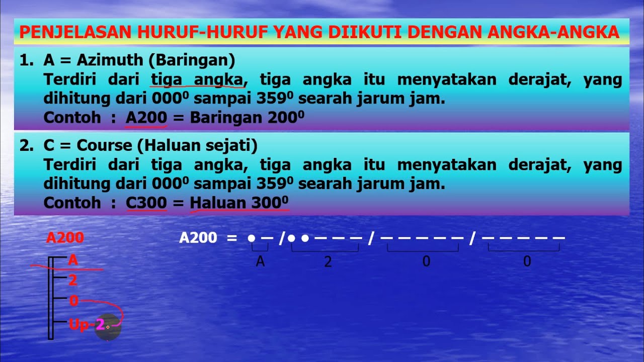 Ketentuan Umum International Code of Signals (Isyarat Huruf dengan Angka)