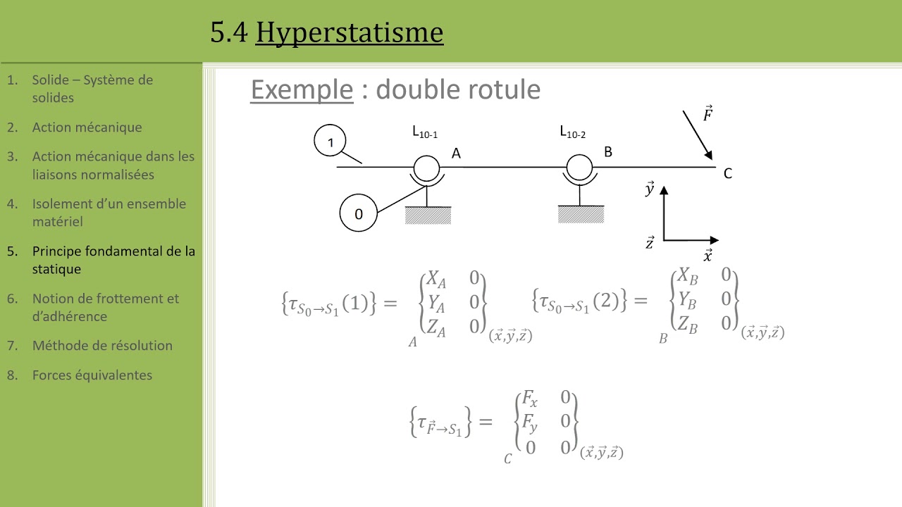 Statique: 5 Hyperstatisme
