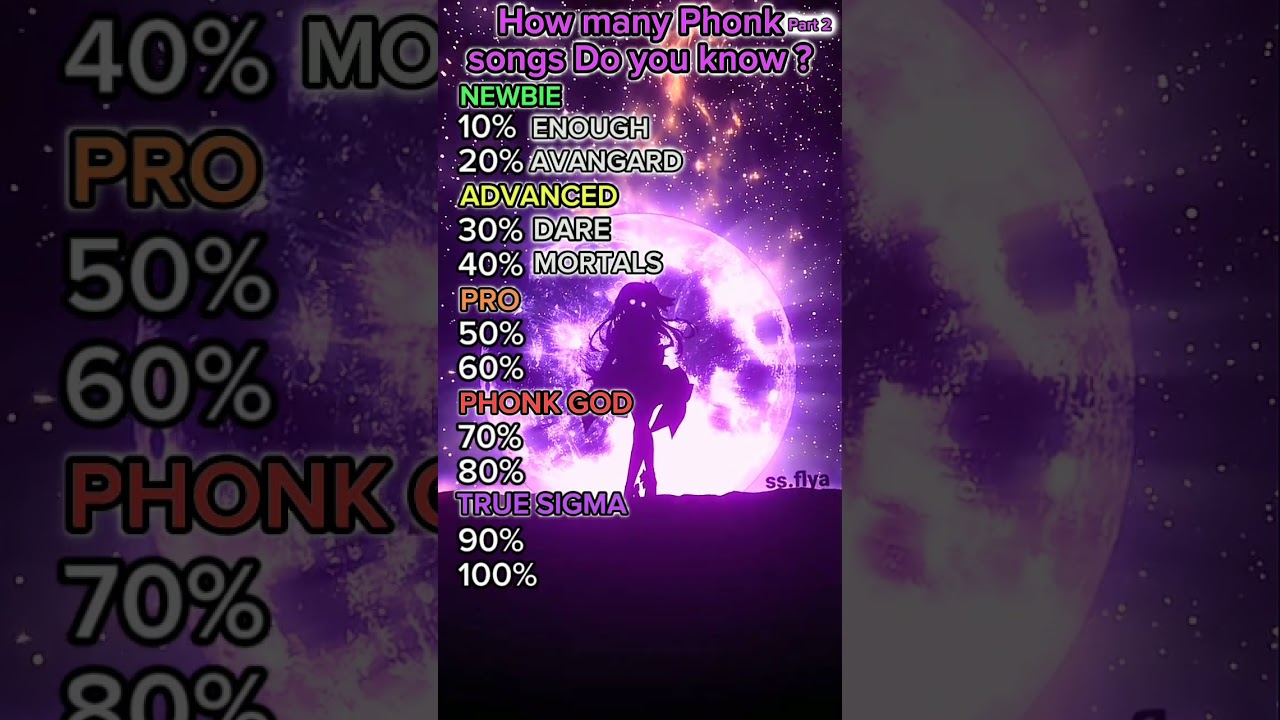 How many Phonk songs do you know?😱