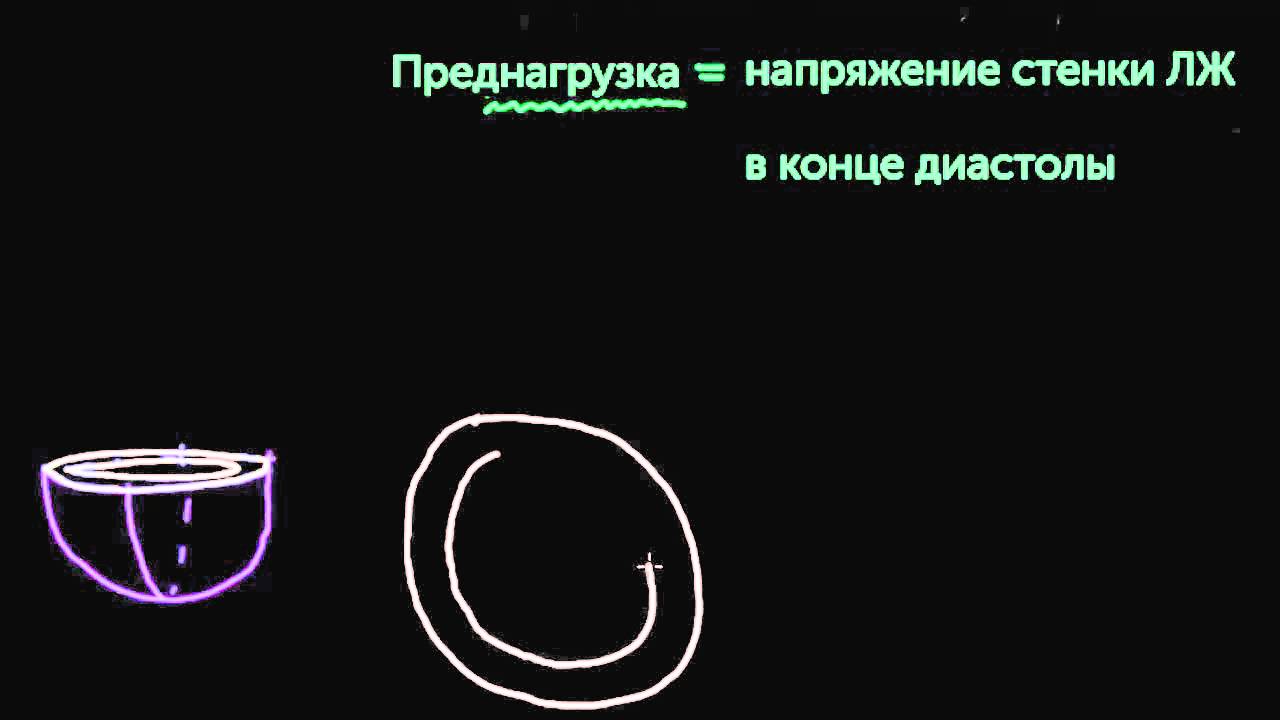 Что такое преднагрузка?