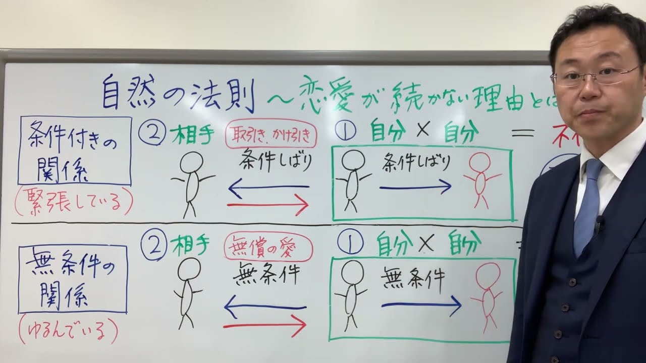 いつも相手にガッカリ… 恋愛が長続きしないのはなぜ？〜自然の法則