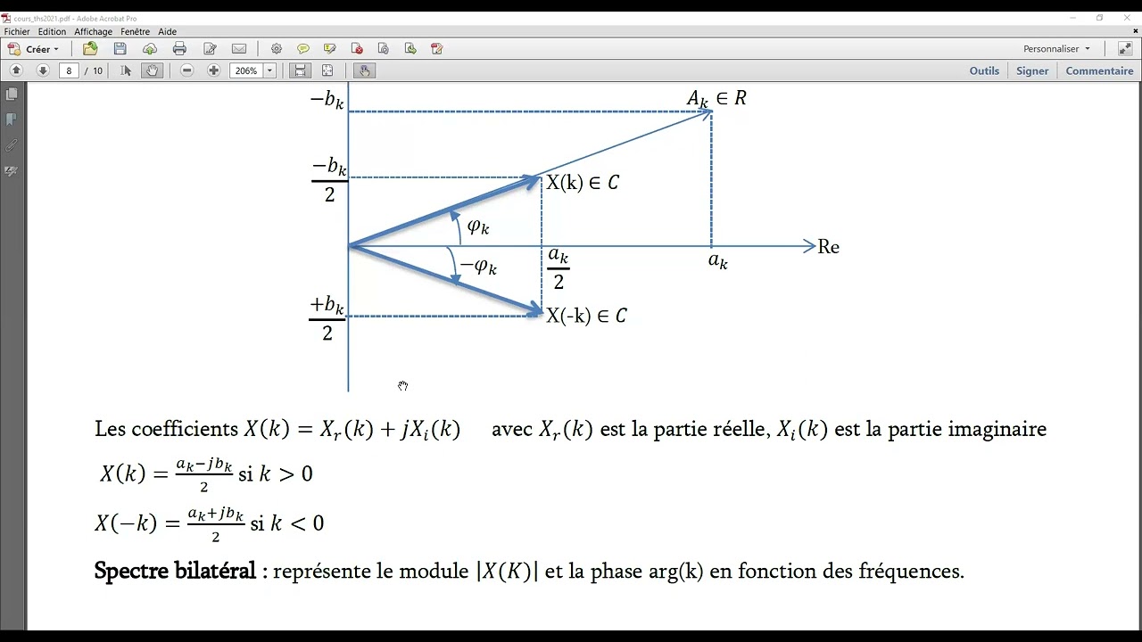 Chapitre2 Analyse de Fourier, La décomposition en Série de Fourier et La transformée de Fourier L2S4