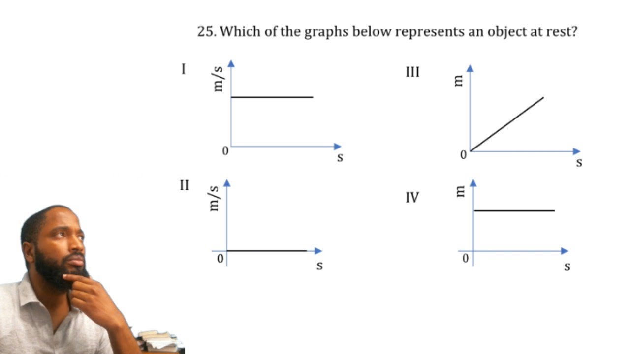 CSEC Math Multiple Choice - Speed Distance Time Part 1