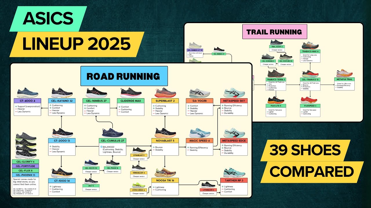 Кроссовки ASICS 2025