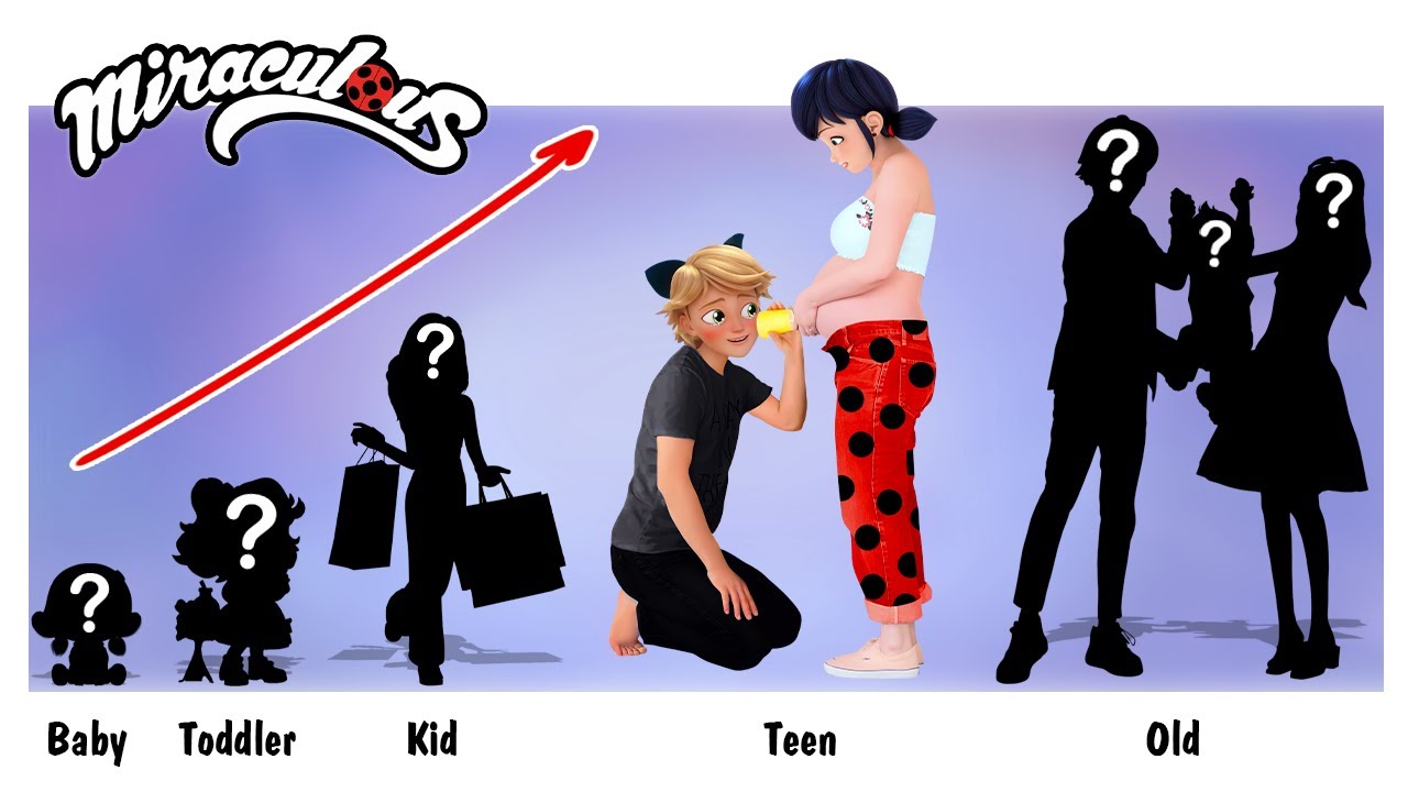 The Superhero's Growing Up Journey: Development to the Peak